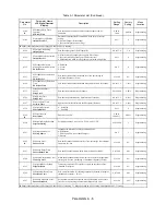 Preview for 218 page of YASKAWA E7LVD002 Technical Manual