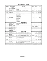 Preview for 219 page of YASKAWA E7LVD002 Technical Manual