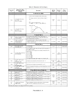 Preview for 220 page of YASKAWA E7LVD002 Technical Manual