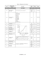 Preview for 222 page of YASKAWA E7LVD002 Technical Manual