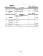 Preview for 223 page of YASKAWA E7LVD002 Technical Manual