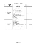 Preview for 224 page of YASKAWA E7LVD002 Technical Manual