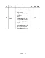 Preview for 225 page of YASKAWA E7LVD002 Technical Manual