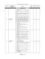 Preview for 226 page of YASKAWA E7LVD002 Technical Manual