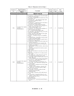 Preview for 227 page of YASKAWA E7LVD002 Technical Manual