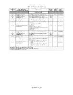 Preview for 228 page of YASKAWA E7LVD002 Technical Manual