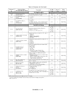 Preview for 230 page of YASKAWA E7LVD002 Technical Manual