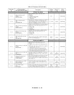 Preview for 231 page of YASKAWA E7LVD002 Technical Manual