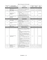 Preview for 233 page of YASKAWA E7LVD002 Technical Manual