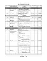 Preview for 235 page of YASKAWA E7LVD002 Technical Manual