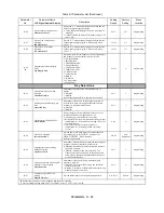 Preview for 236 page of YASKAWA E7LVD002 Technical Manual