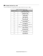 Preview for 245 page of YASKAWA E7LVD002 Technical Manual