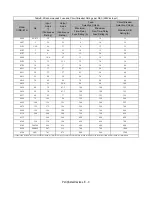 Preview for 283 page of YASKAWA E7LVD002 Technical Manual