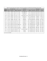 Preview for 284 page of YASKAWA E7LVD002 Technical Manual