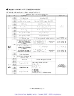 Предварительный просмотр 52 страницы YASKAWA E7N Technical Manual