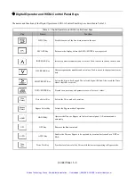 Preview for 60 page of YASKAWA E7N Technical Manual