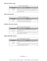 Preview for 65 page of YASKAWA E7N Technical Manual