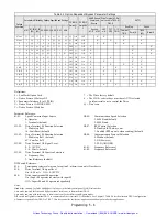 Предварительный просмотр 99 страницы YASKAWA E7N Technical Manual