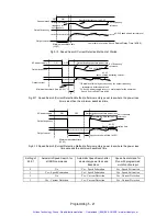 Предварительный просмотр 114 страницы YASKAWA E7N Technical Manual