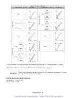 Предварительный просмотр 138 страницы YASKAWA E7N Technical Manual