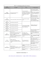 Предварительный просмотр 182 страницы YASKAWA E7N Technical Manual