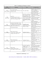 Предварительный просмотр 183 страницы YASKAWA E7N Technical Manual