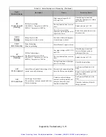 Предварительный просмотр 188 страницы YASKAWA E7N Technical Manual