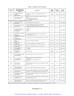 Предварительный просмотр 215 страницы YASKAWA E7N Technical Manual