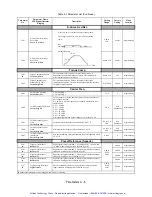 Предварительный просмотр 217 страницы YASKAWA E7N Technical Manual