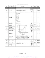 Предварительный просмотр 219 страницы YASKAWA E7N Technical Manual