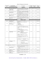 Предварительный просмотр 232 страницы YASKAWA E7N Technical Manual