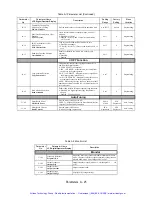 Предварительный просмотр 234 страницы YASKAWA E7N Technical Manual