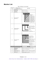 Предварительный просмотр 235 страницы YASKAWA E7N Technical Manual