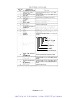 Предварительный просмотр 236 страницы YASKAWA E7N Technical Manual