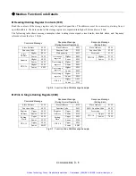 Предварительный просмотр 257 страницы YASKAWA E7N Technical Manual