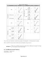 Предварительный просмотр 44 страницы YASKAWA E7U Programming Manual