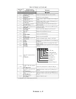 Preview for 167 page of YASKAWA E7U Programming Manual