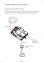 Предварительный просмотр 12 страницы YASKAWA ENC-G5 Quick Manual