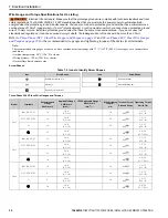 Preview for 32 page of YASKAWA FP605 Installation & Primary Operation