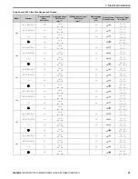 Preview for 35 page of YASKAWA FP605 Installation & Primary Operation