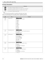 Preview for 70 page of YASKAWA FP605 Installation & Primary Operation