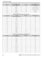 Preview for 92 page of YASKAWA FP605 Installation & Primary Operation