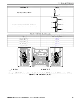 Preview for 97 page of YASKAWA FP605 Installation & Primary Operation