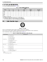 Preview for 104 page of YASKAWA FP605 Installation & Primary Operation