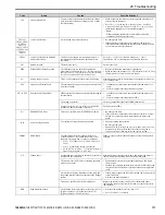 Preview for 111 page of YASKAWA FP605 Installation & Primary Operation