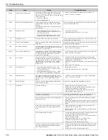 Preview for 112 page of YASKAWA FP605 Installation & Primary Operation