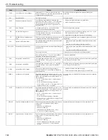 Preview for 120 page of YASKAWA FP605 Installation & Primary Operation