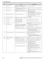 Preview for 122 page of YASKAWA FP605 Installation & Primary Operation