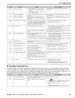 Preview for 123 page of YASKAWA FP605 Installation & Primary Operation