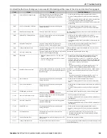 Preview for 125 page of YASKAWA FP605 Installation & Primary Operation